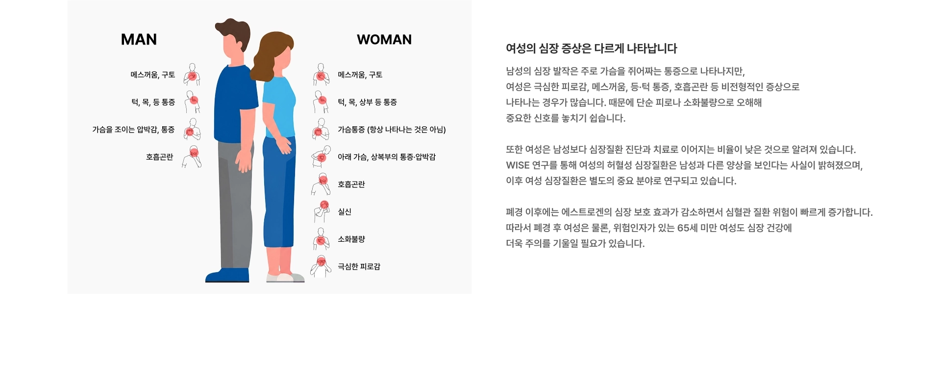 [여성의 심장 증상은 다르게 나타납니다] 남성의 심장 발작은 주로 가슴을 쥐어짜는 통증으로 나타나지만 여성은 극심한 피로감 메스꺼움 등·턱 통증 호흡곤란 등 비전형적인 증상으로 나타나는 경우가 많습니다